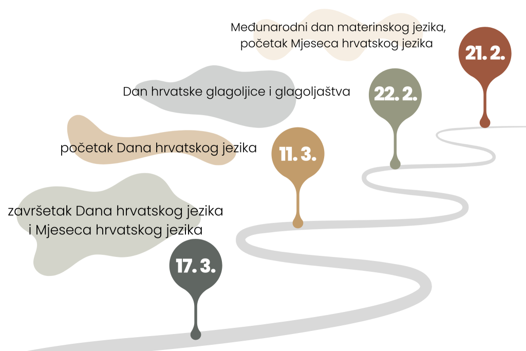 Lenta vremena s istaknutim važnim datumima u Mjesecu hrvatskoga jezika